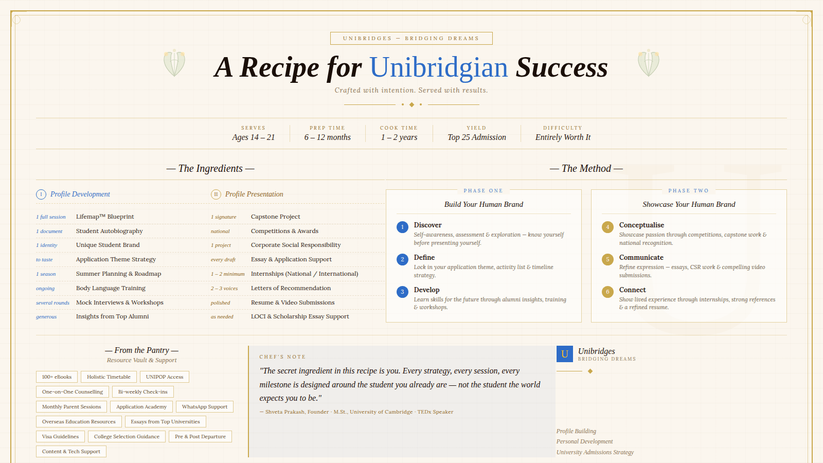 unibridges recipe